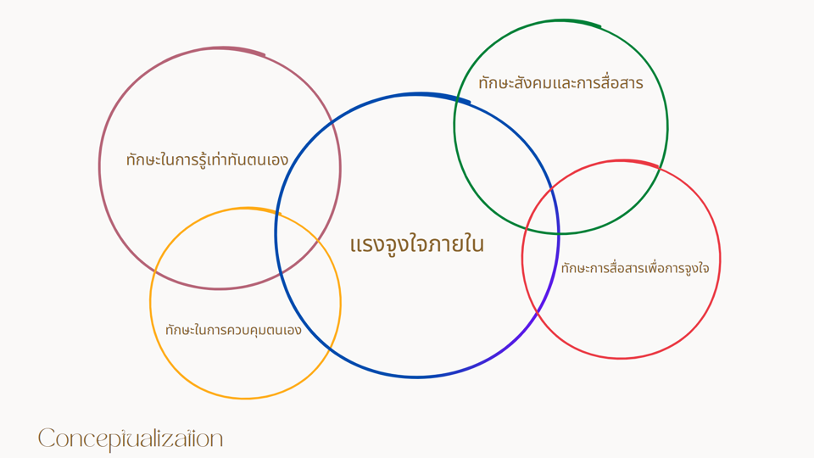 ขอโทษ คำแสดงออกด้วยการจำยอม หรือเป็นการนอบน้อมต่อความผิดพลาดในใจ |  เลิฟแคร์สเตชั่นดอทคอม